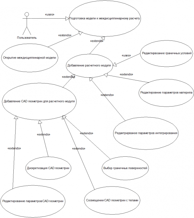new_fshell_use_case_diagram.png